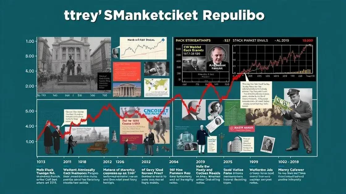 Historical analysis of market rebounds