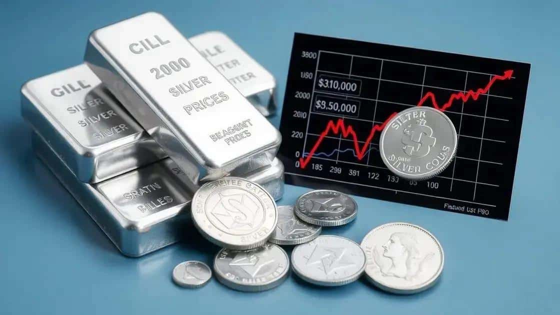 Factors influencing silver prices