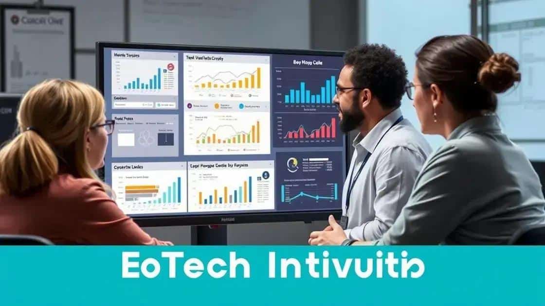 Measuring the ROI of EdTech initiatives