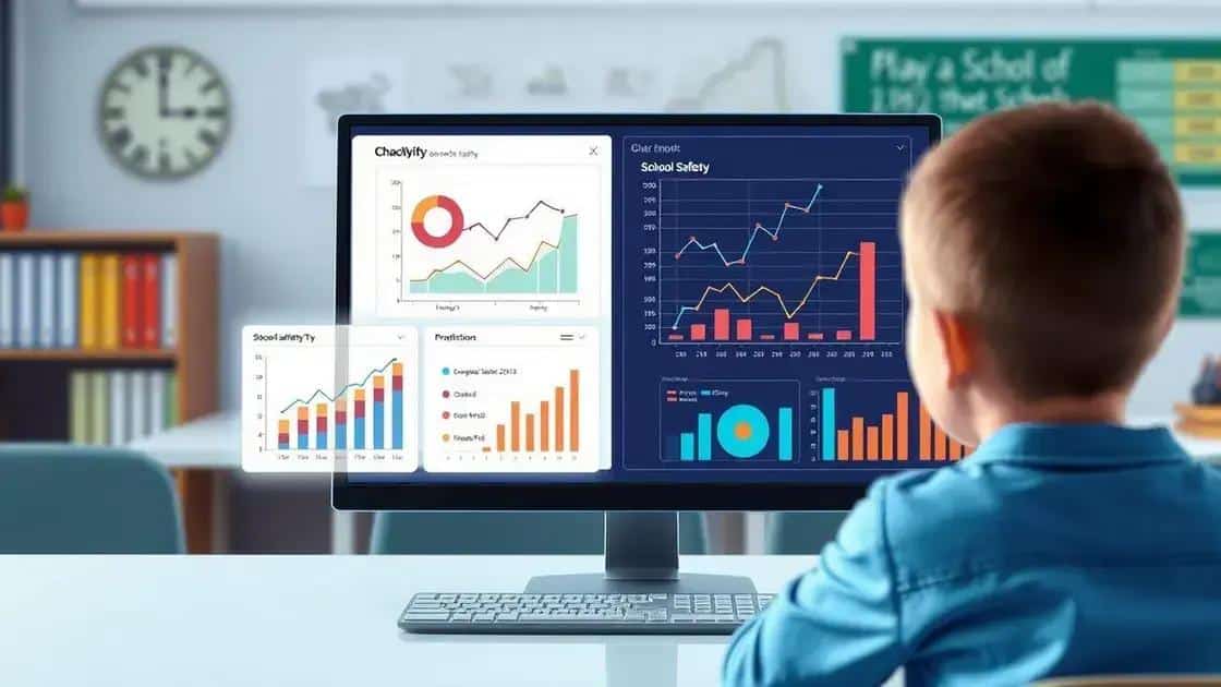 Data analytics for predicting school safety risks