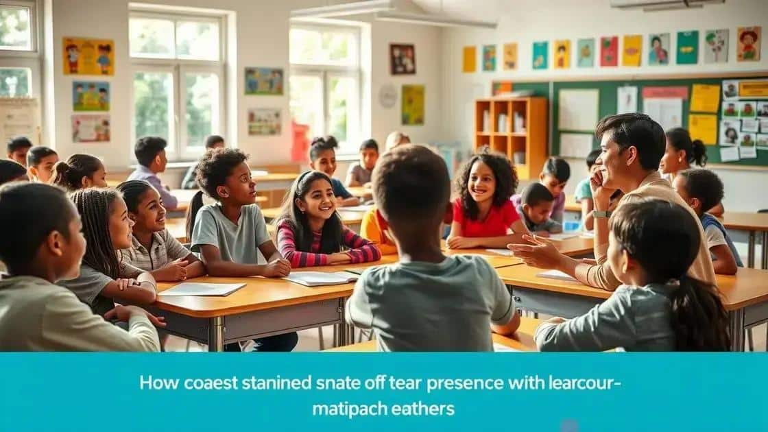 Impact of student loan forgiveness on education